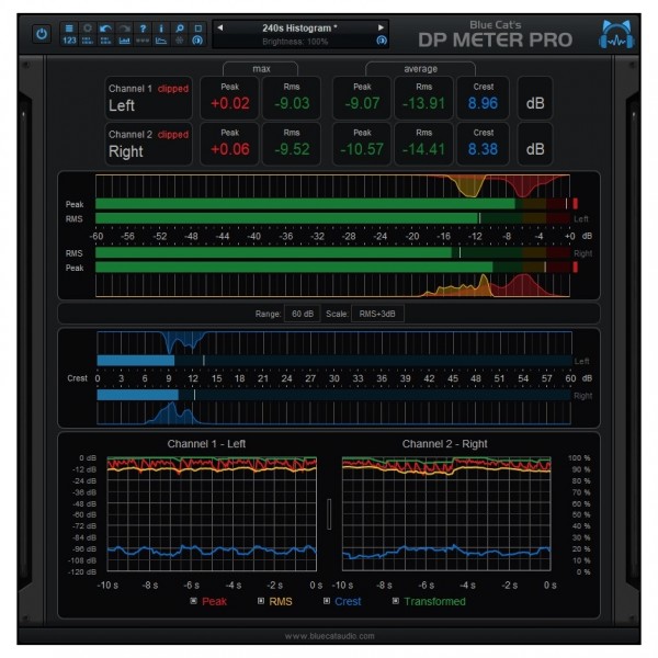 Blue Cat Analysis Pack
