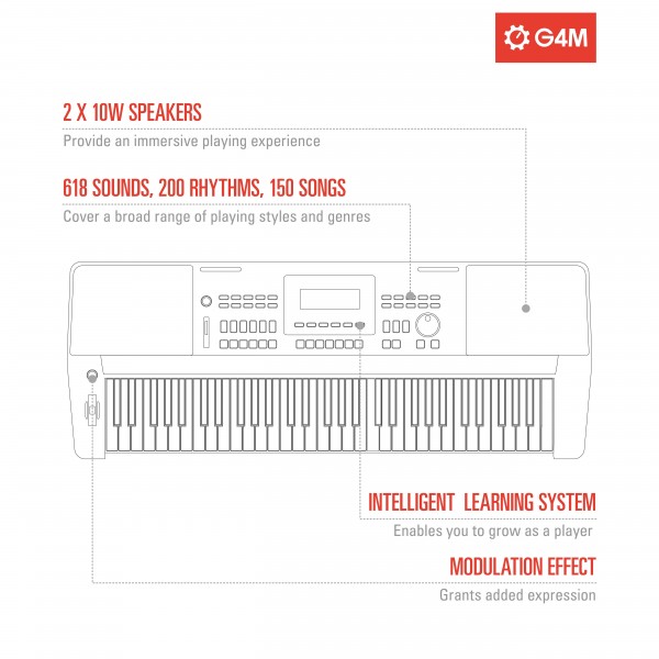 G4M KB-iii 61 Key Keyboard, Player Pack