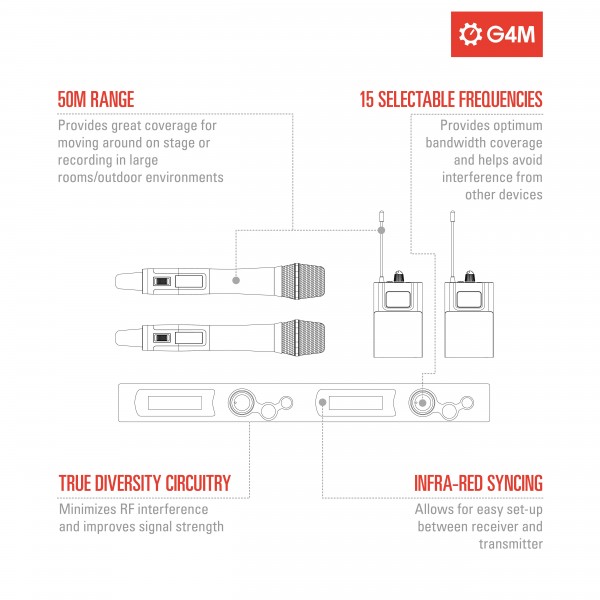 G4M True Diversity Dual Wireless System, Lavalier & Headset Mics - Nearly New