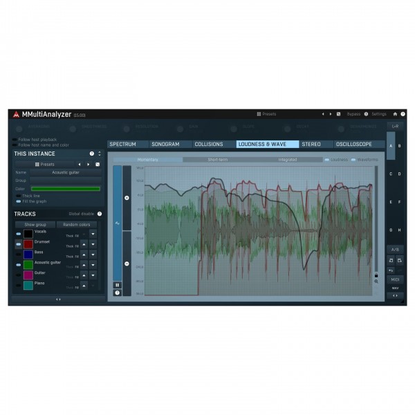 Melda MMultiAnalyzer