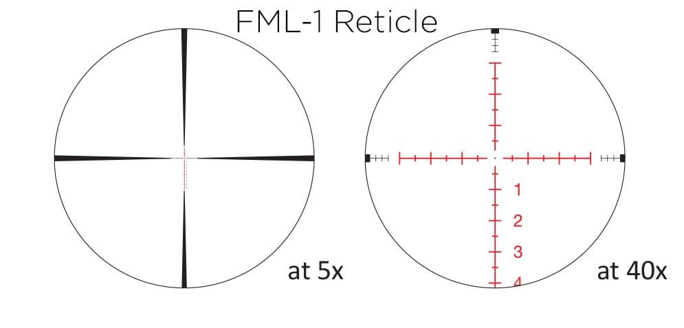 March FX Tactical Gen II 5x-40x56 FML-1 Reticle 0.1 MIL Illuminated FFP Riflescope D40V56FIML10-G2-FML-1