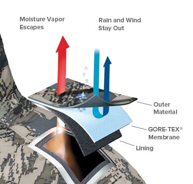 Sitka Gear Whitetail Elevated II Downpour Pant 50082-EV
