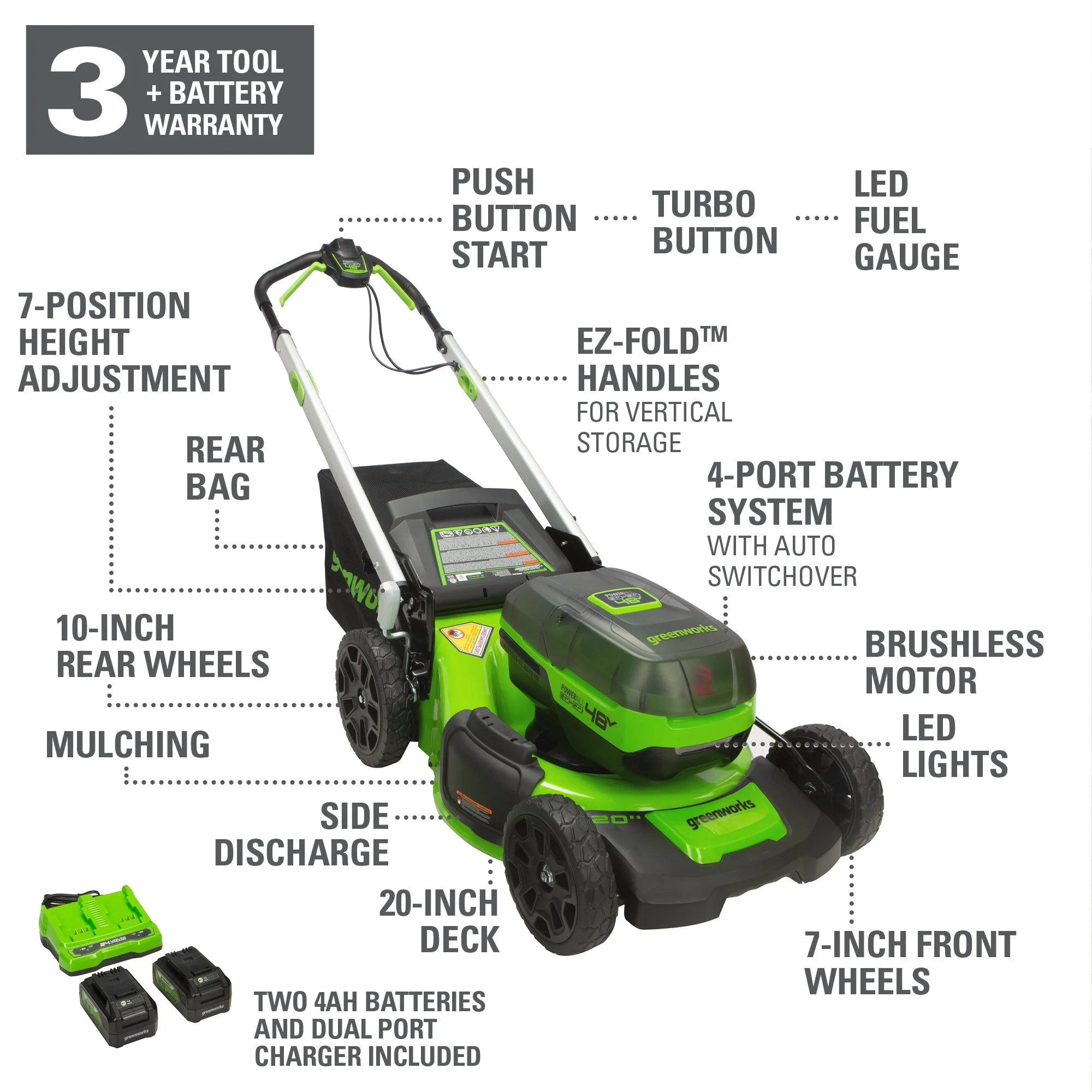 48V (2x24V) 20 Cordless Battery Push Mower w/ (2) 4.0Ah USB Batteries & Charger