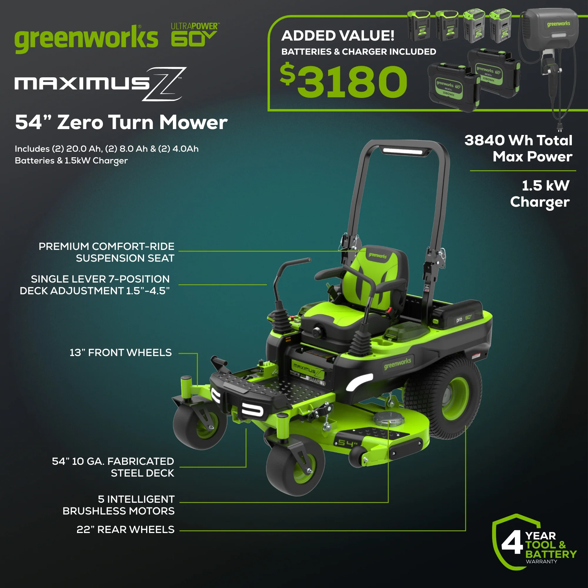 60V 54 MaximusZ Zero Turn Riding Mower with (2) 20.0 Ah, (2) 8.0 Ah & (2) 4.0 Ah Batteries and 1.5kW Charger