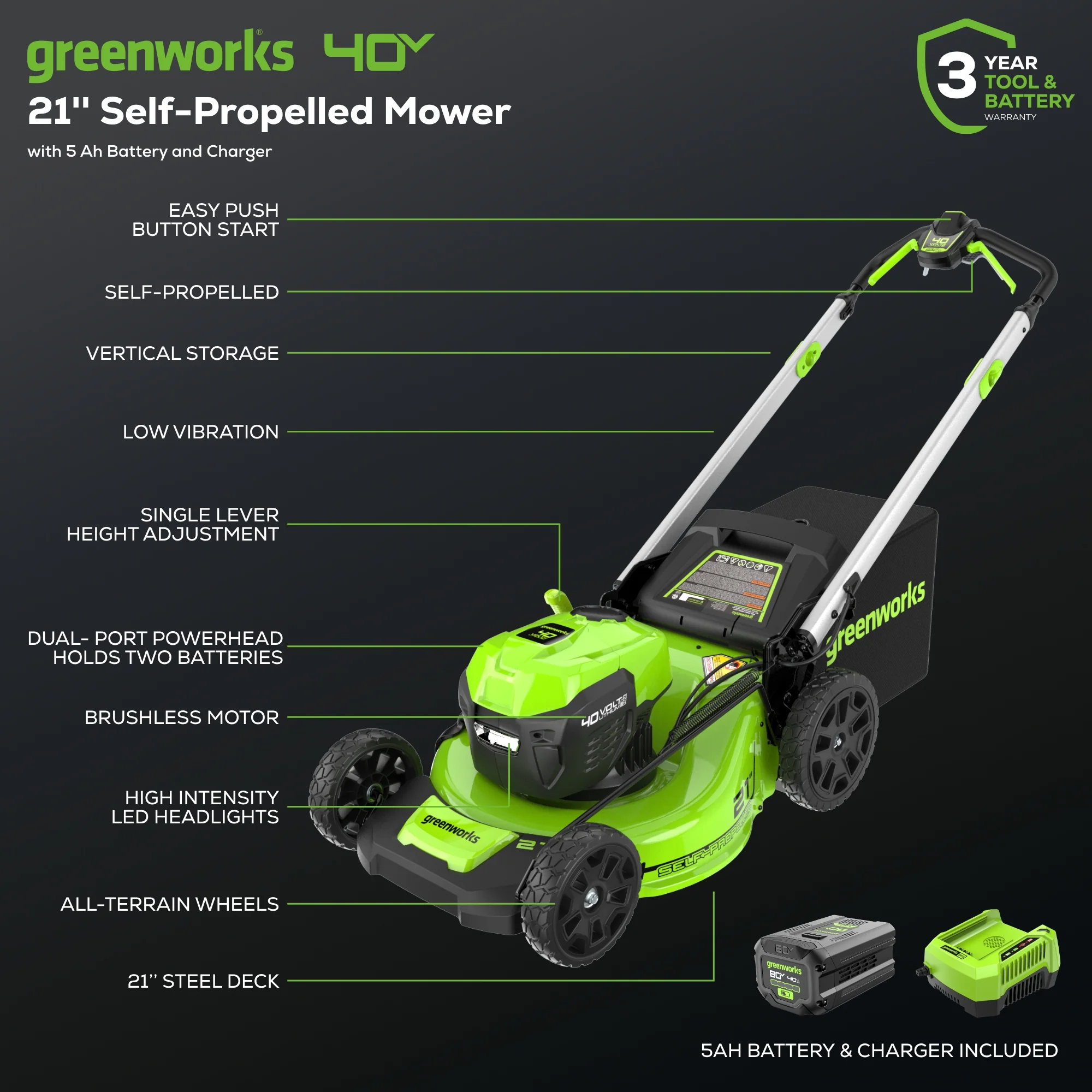 40V 21 Cordless Battery Self-Propelled Lawn Mower w/ 5.0Ah USB Batteries & Charger