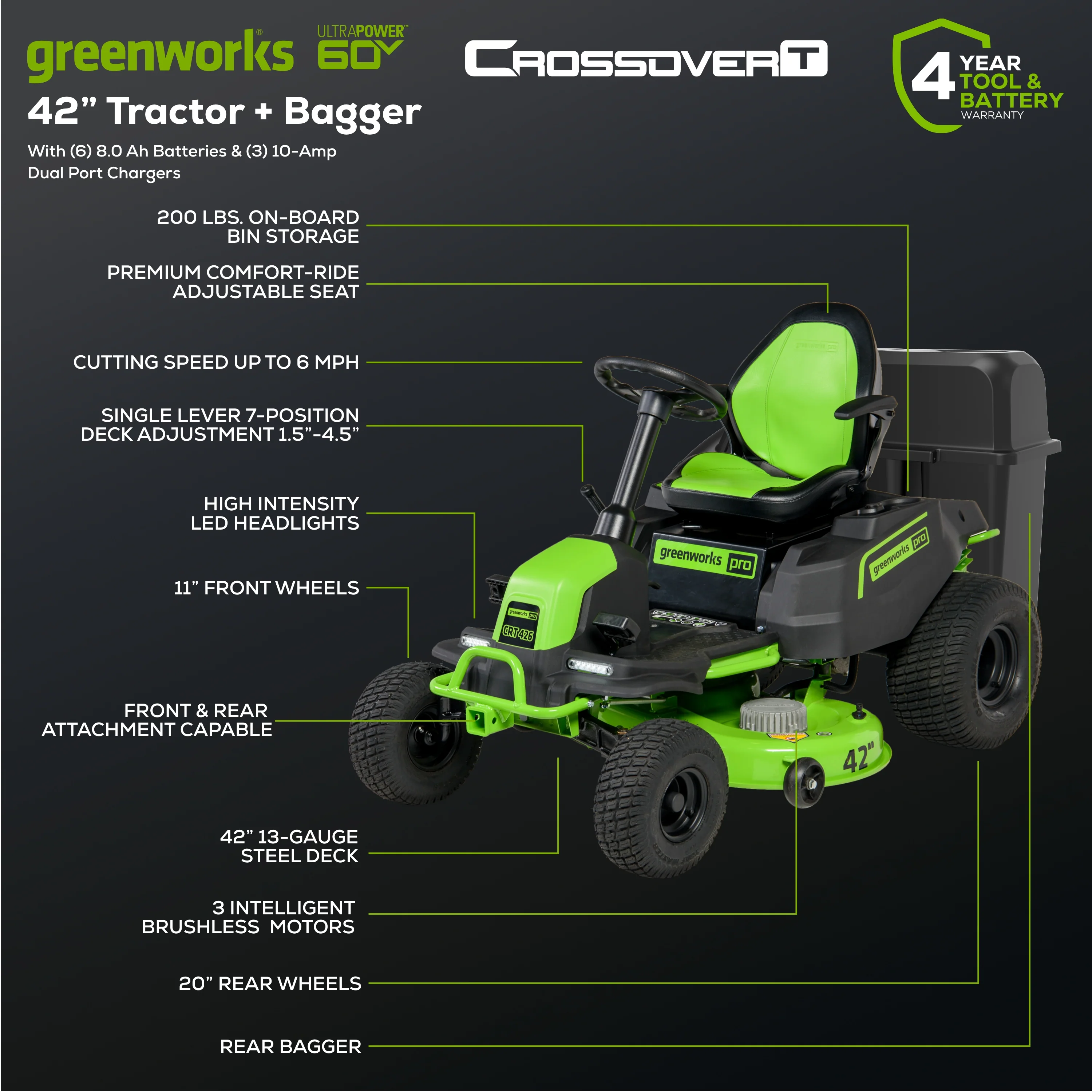 60V 42 Cordless Battery CrossoverT Riding Lawn Mower + Bagger w/ Six (6) 8.0Ah Batteries and Three (3) Dual Port Turbo Chargers