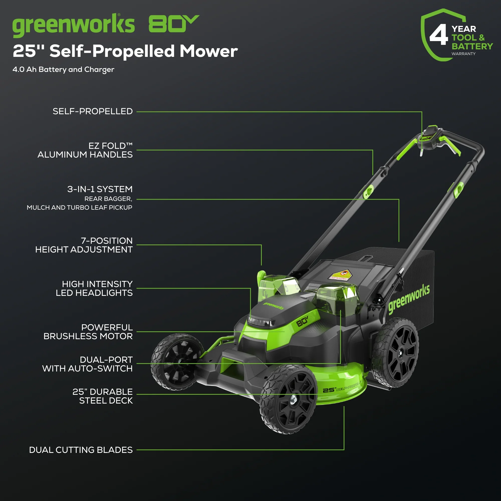 80V 25 Cordless Battery Dual Blade Self-Propelled Mower 2PC Combo Kit w/ (1) 4.0Ah Battery & (1) Rapid Charger