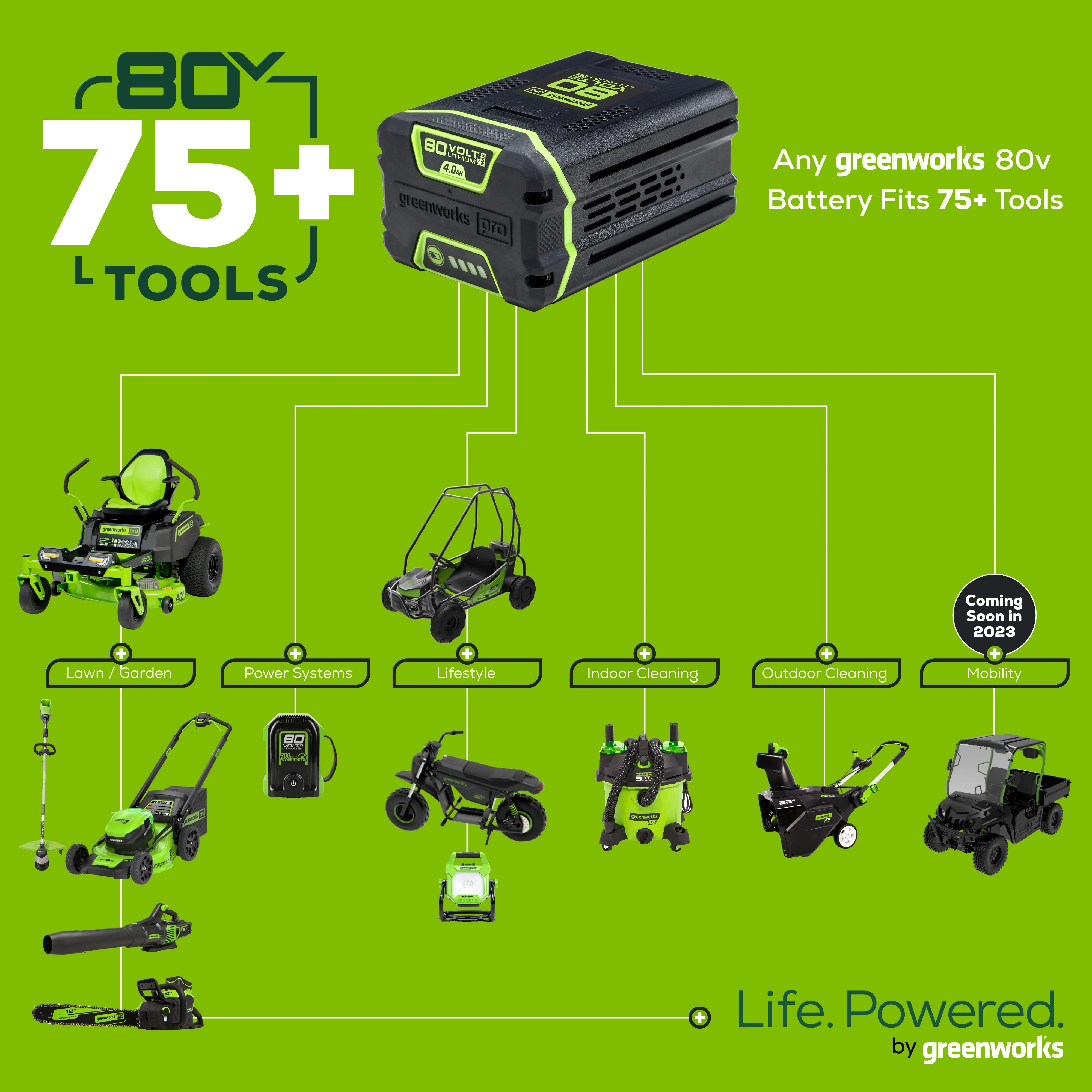 80V 10 Gen2 Cordless Battery Pole Saw (Tool Only)