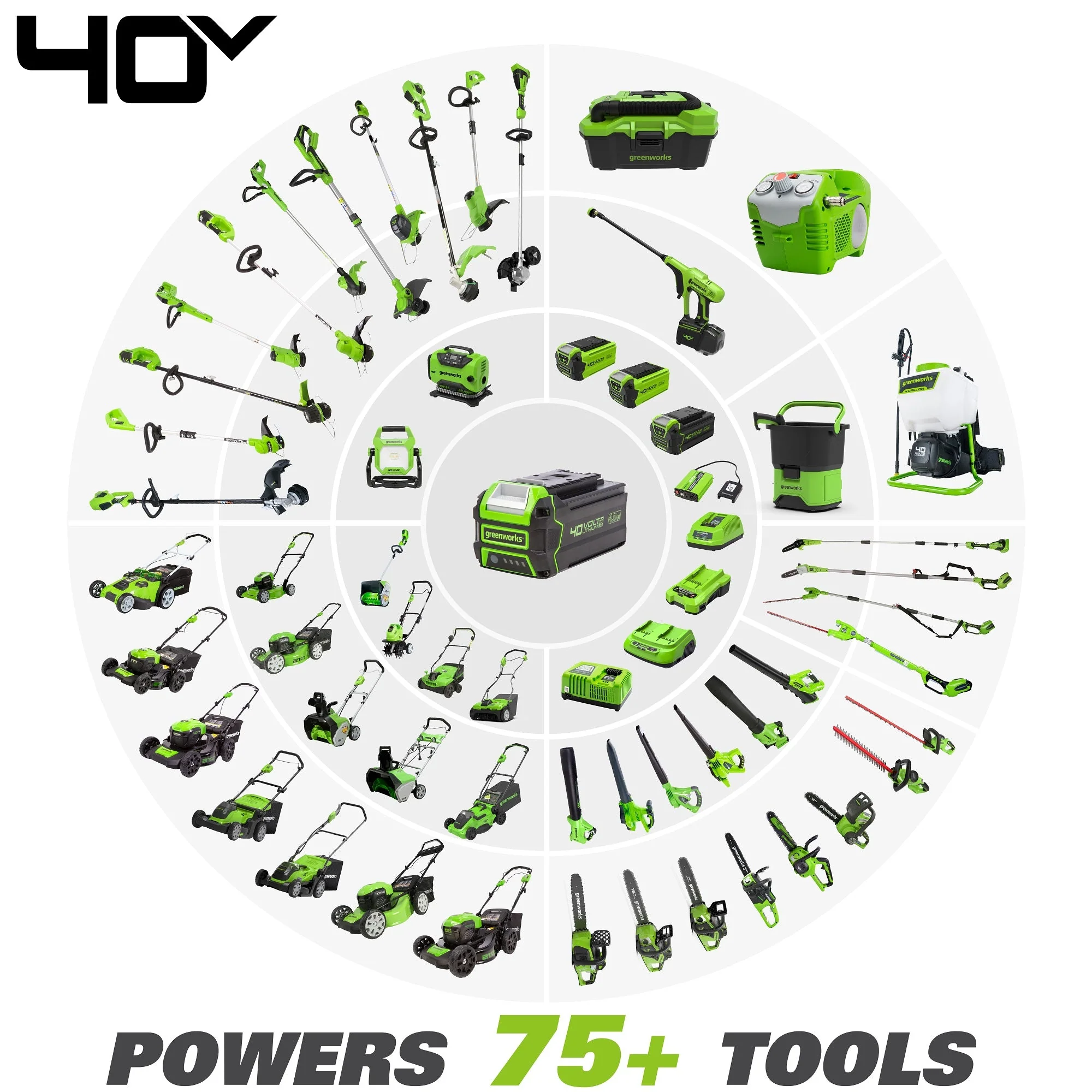40V 16 Cordless Battery Brushless String Trimmer (Attachment Capable) w/ 4.0Ah Battery & Charger