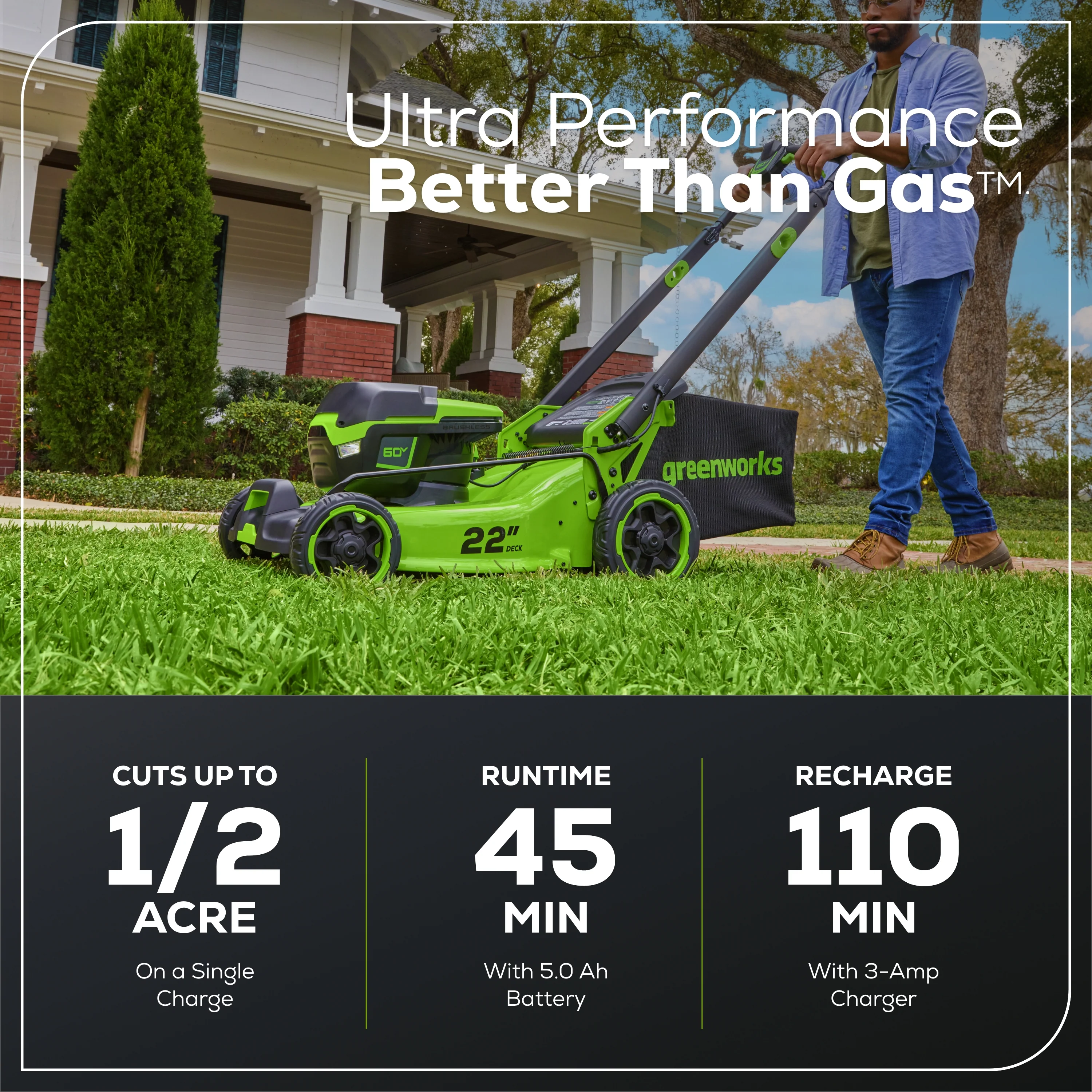 60V 22 Cordless Battery Push Lawn Mower w/ 5.0Ah Battery & Charger