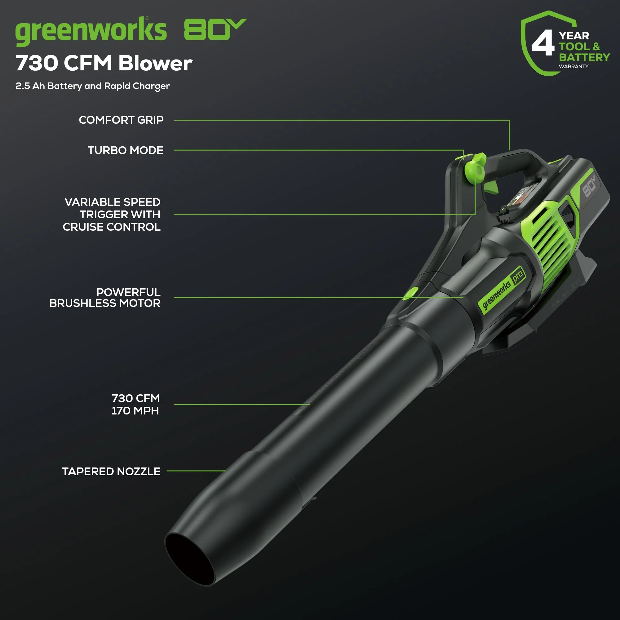 80V 25 Cordless Battery Dual Blade Self-Propelled Mower 2PC Combo Kit w/ (1) 4.0Ah Battery & (1) Rapid Charger