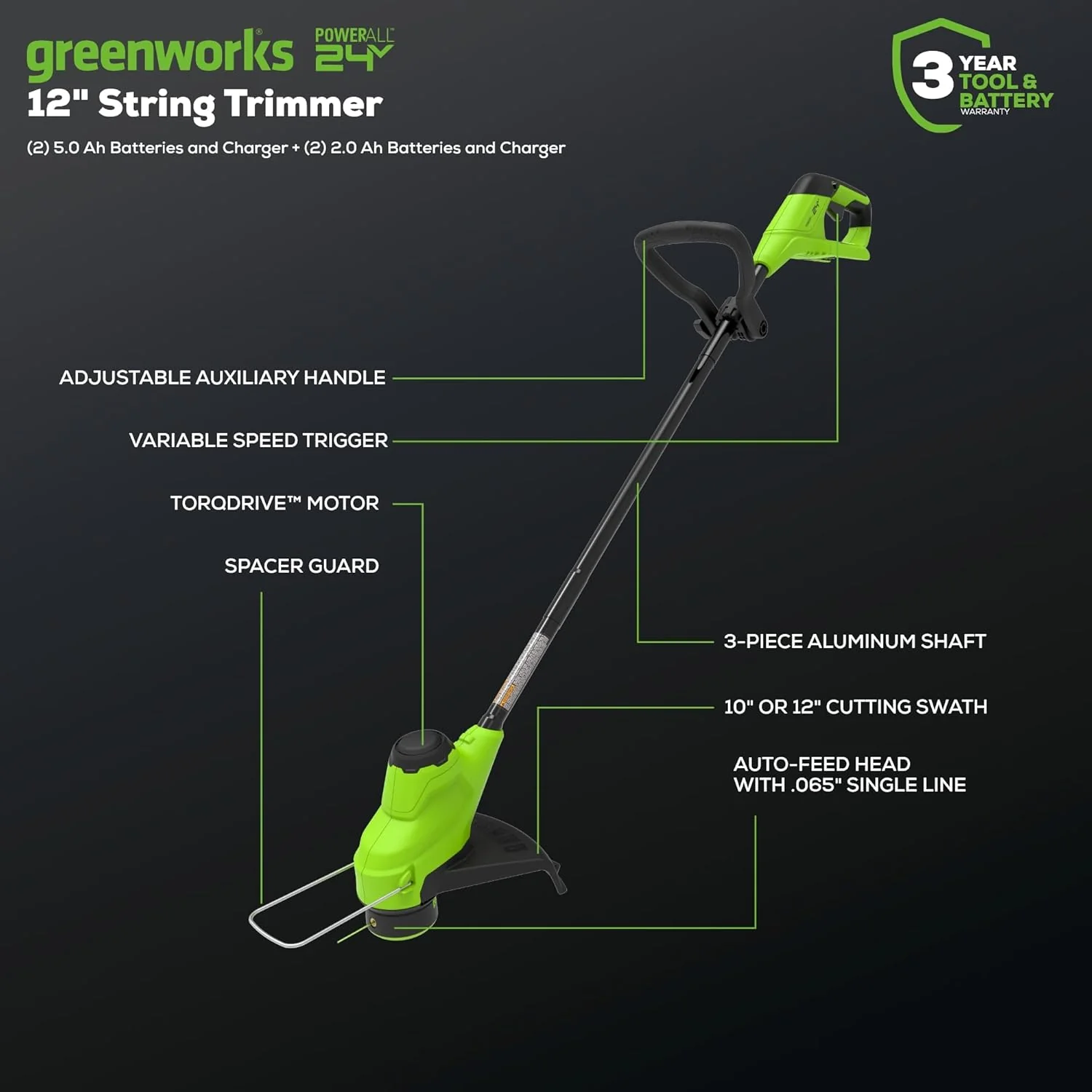 48V (2x24V) 17 Lawn Mower 4-pc Combo Kit w/ (2) 4.0Ah Batteries and (2) 2.0Ah Batteries & 2A Dual Port Charger