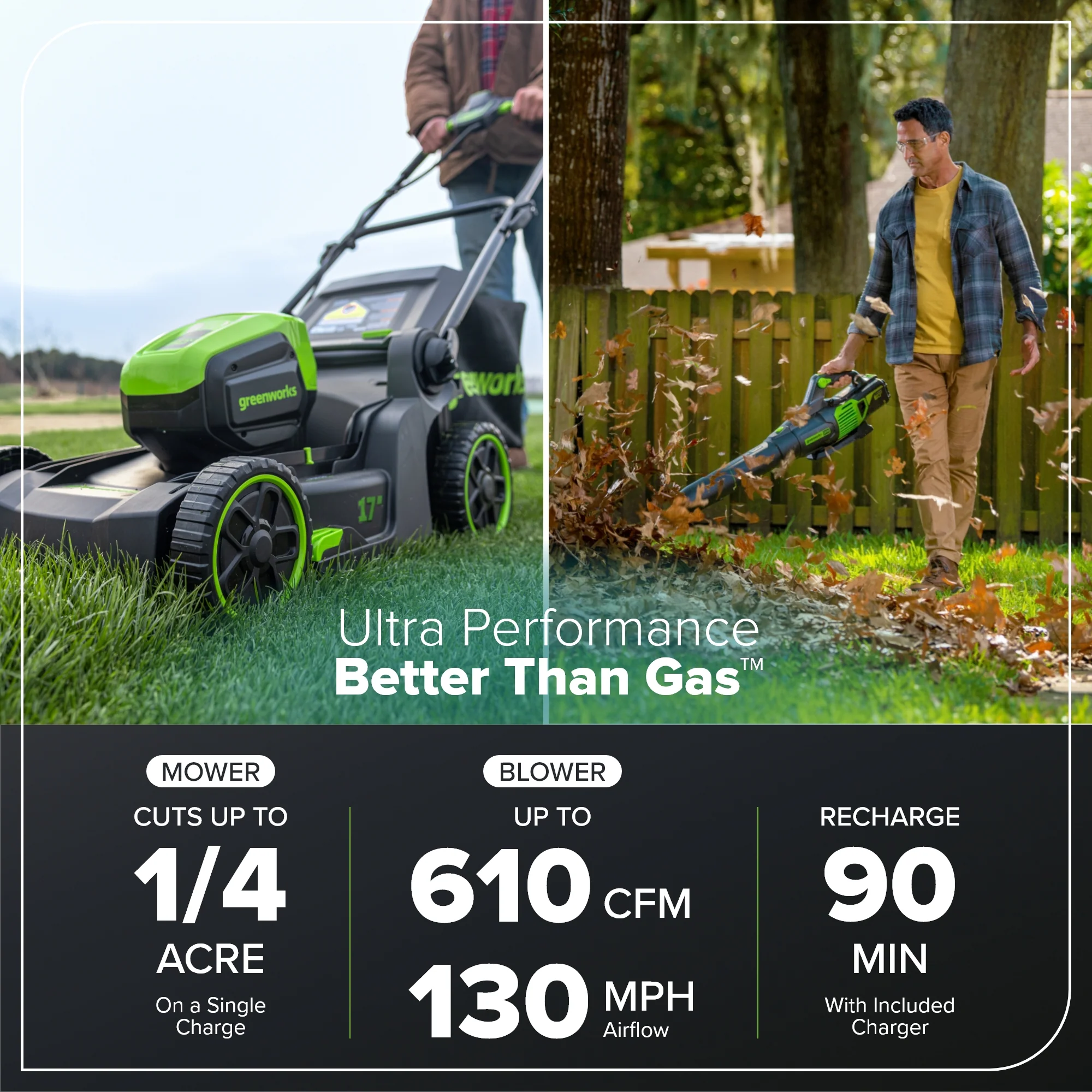 60V 17 Cordless Battery Push Lawn Mower and 610 CFM Jet Blower Combo Kit w/ 4.0Ah Battery & Charger