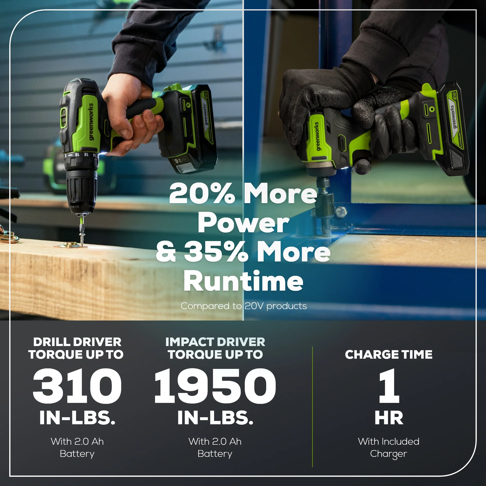 RENEWED 24V Brushless 1/2” Drill / Driver, 1/4” Hex Impact Driver, 8 pcs Bit Set & Bag Kit w/ (2) 2.0Ah Batteries & Charger