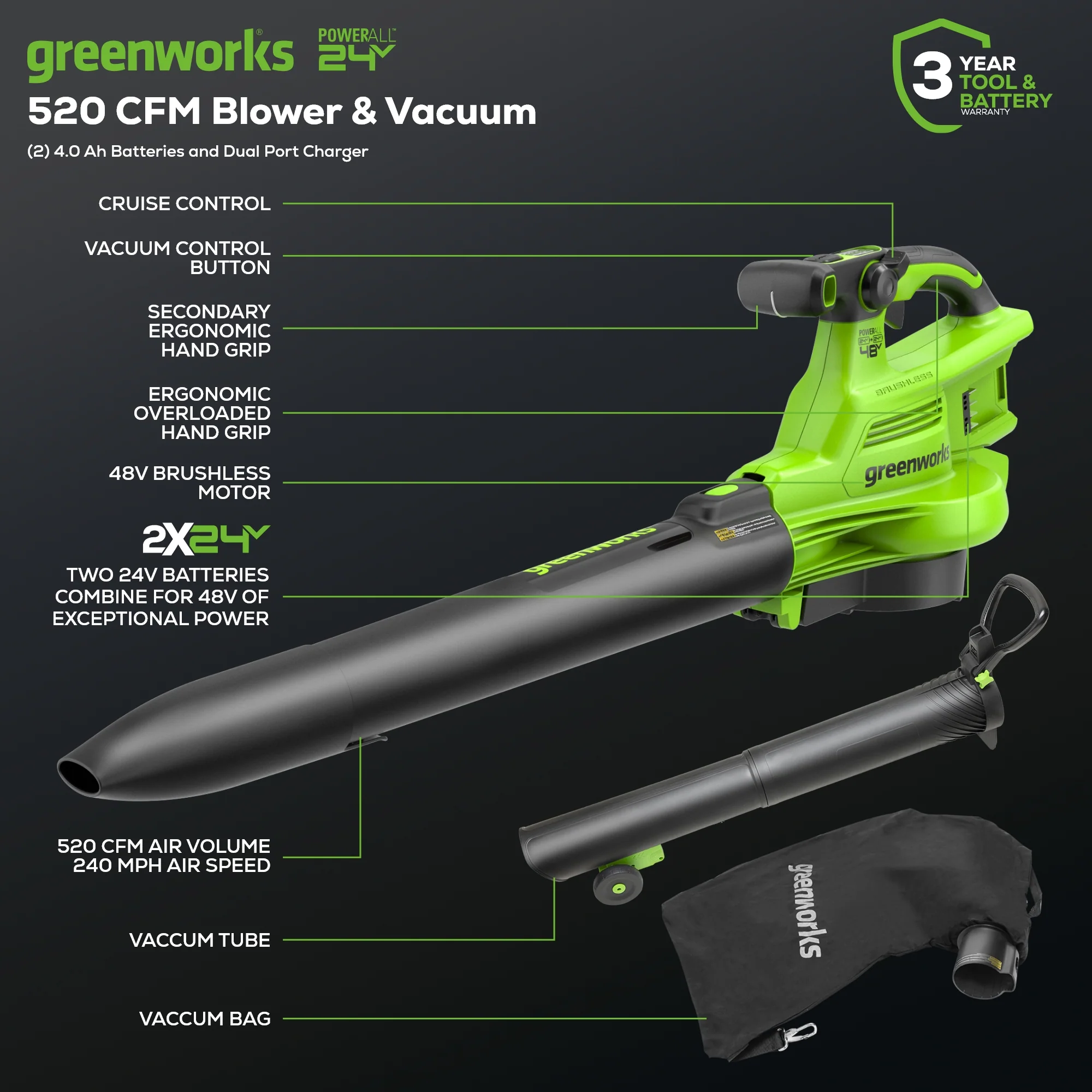 48V (2x24V) 520 CFM Cordless Battery BL Leaf Blower/Vacuum w/ (2) 4.0Ah Battery & Dual Port Charger