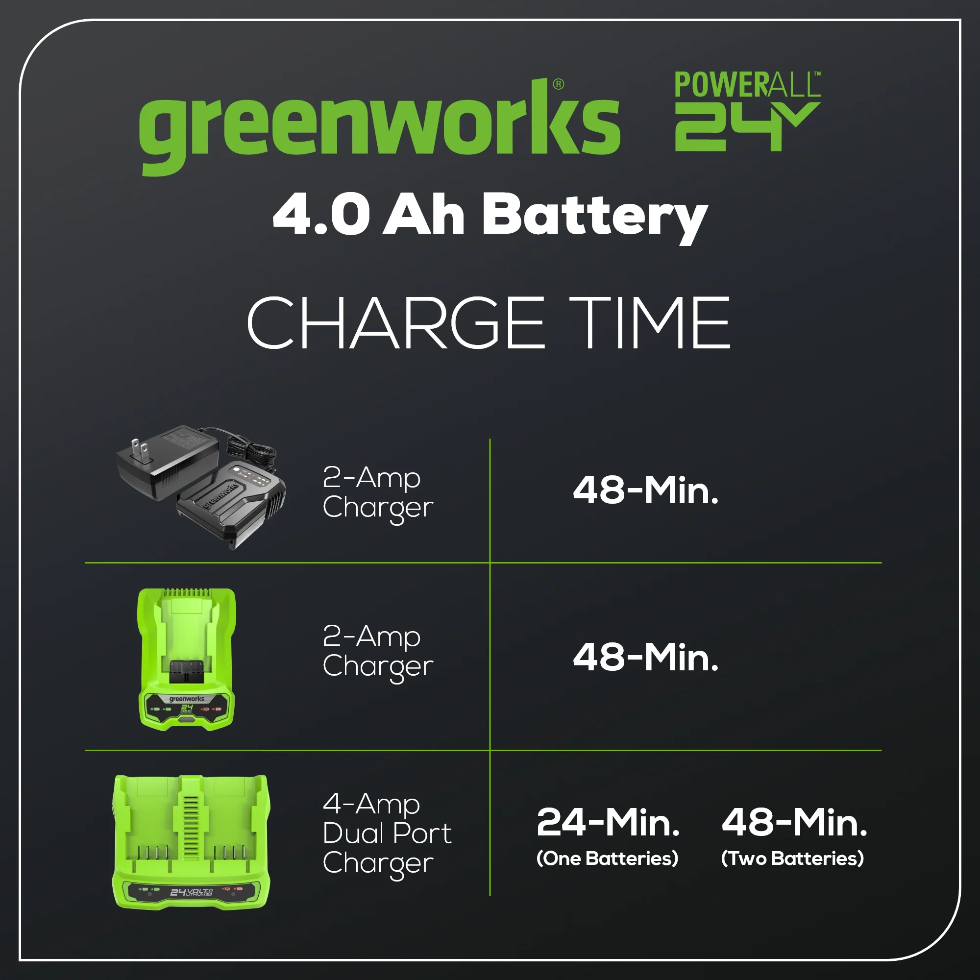 24V 4.0Ah USB Battery (2-Pack) Starter Kit & Dual Port Rapid Charger