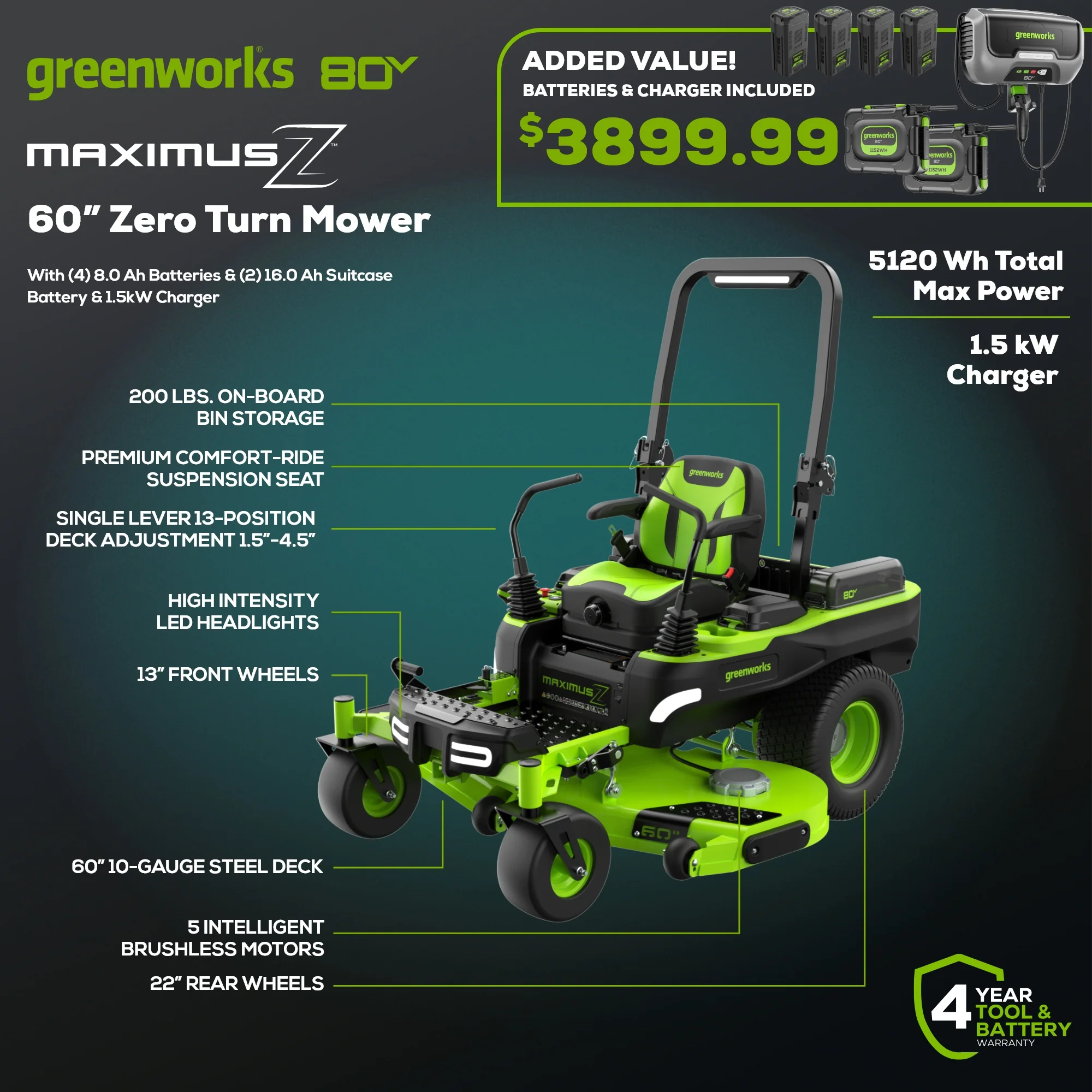 80V 60 MaximusZ Zero Turn Lawn Mower w/ (4) 8Ah Batteries, (2) 16Ah Batteries & 1.5kW Wall Charger