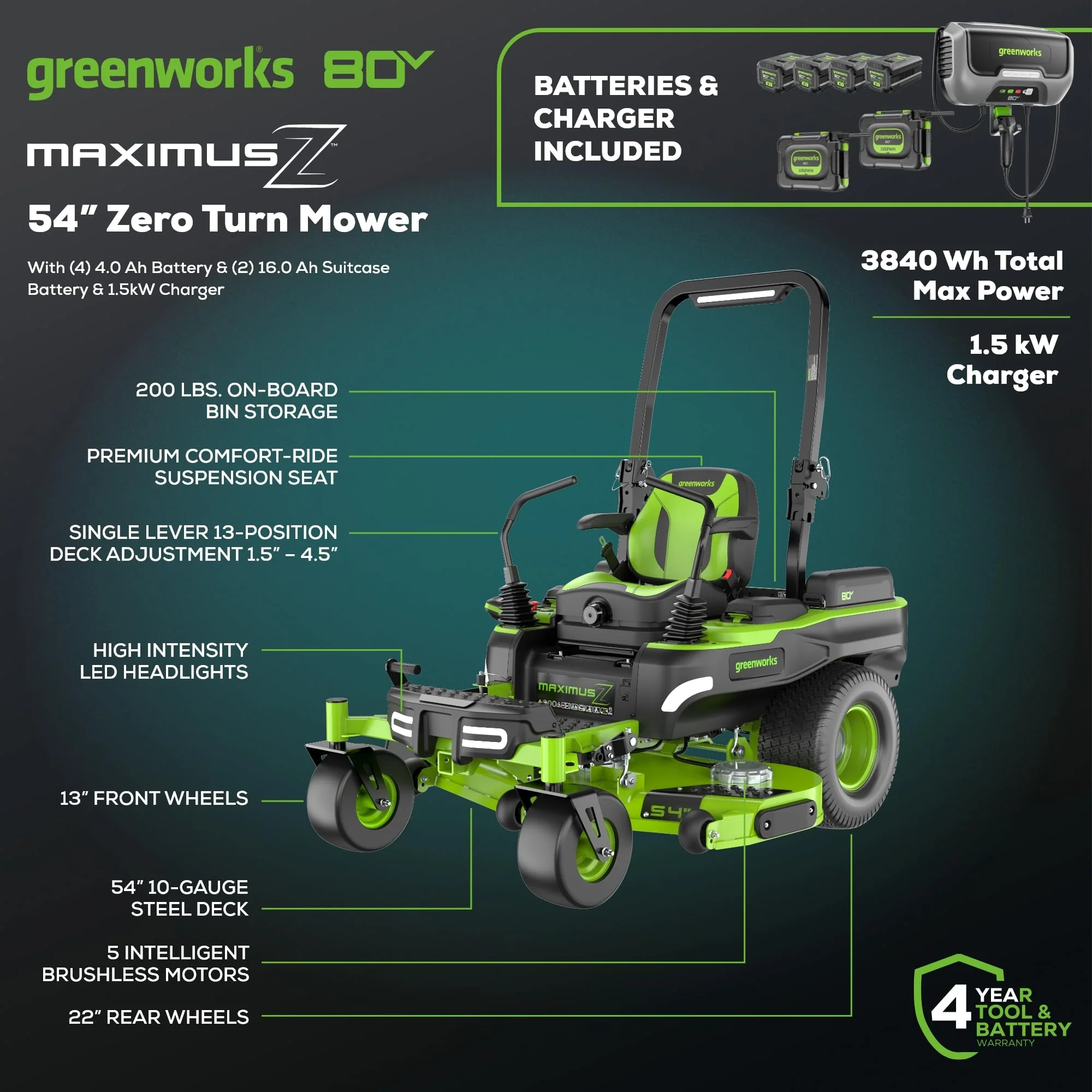 80V 54 MaximusZ Zero Turn Riding Mower with (2) 16.0 Ah & (4) 4.0 Ah Batteries and 1.5kW Charger