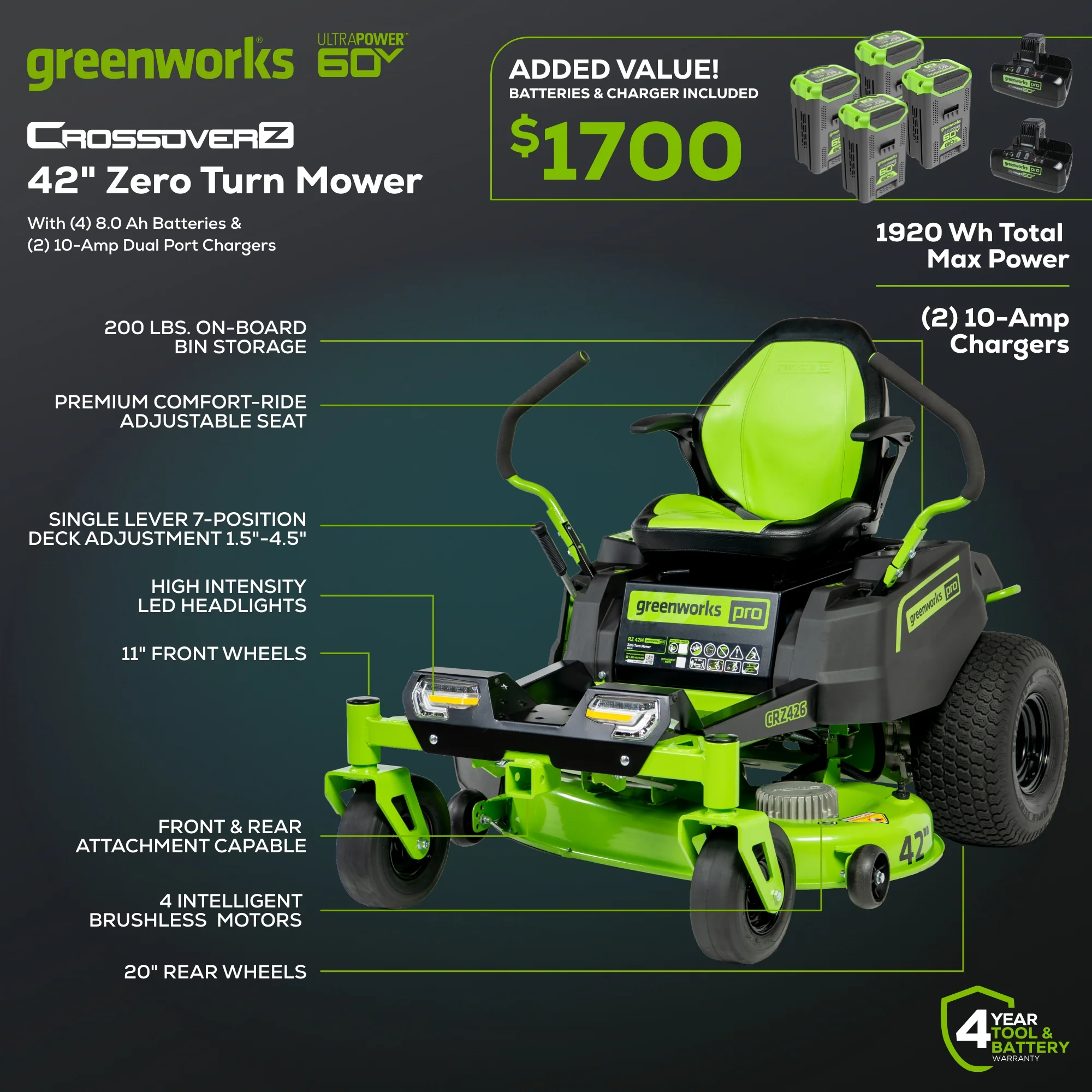 60V 42” Electric CrossoverZ Zero Turn Mower with (4) 8.0Ah Batteries & (2) Dual Port Turbo Chargers