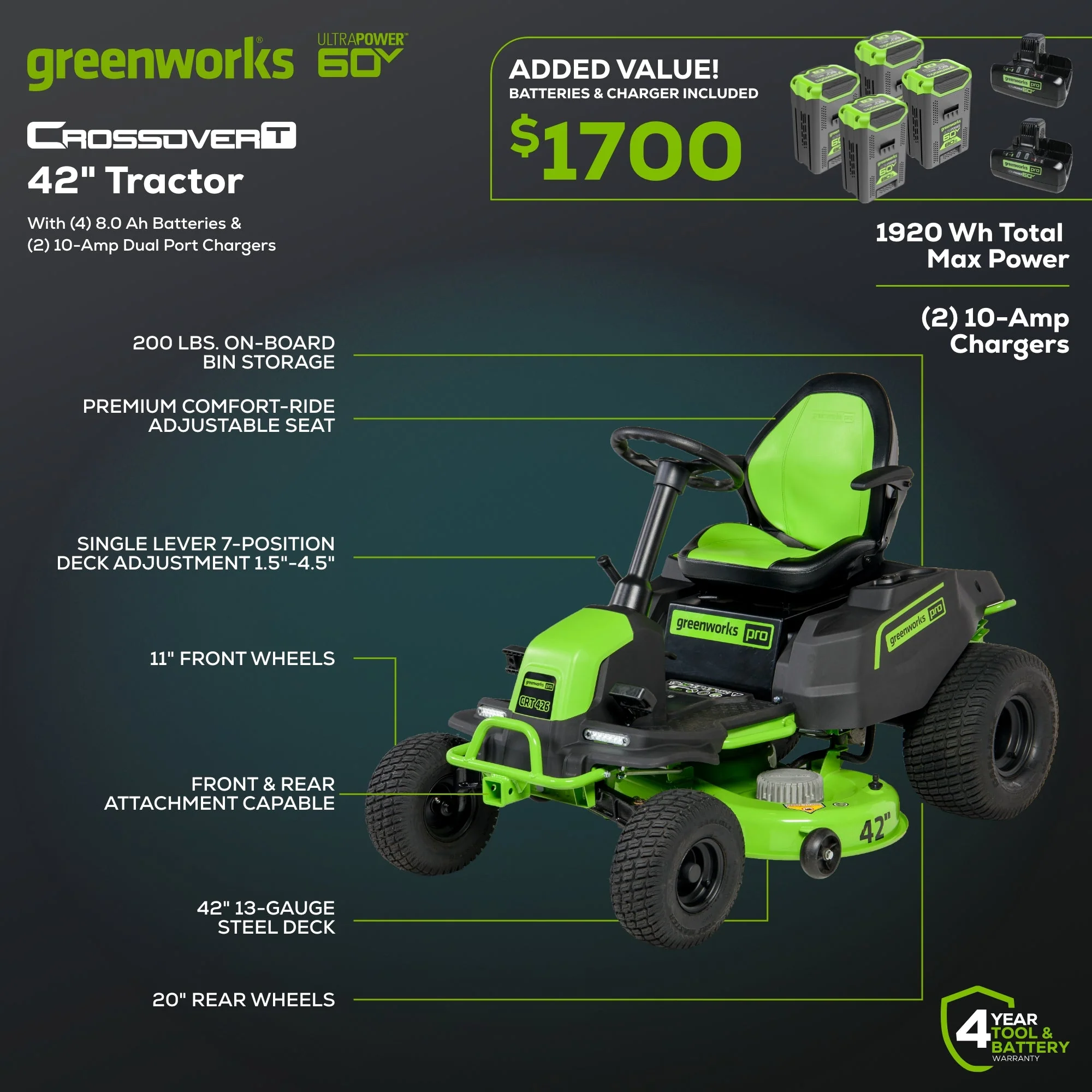 RENEWED 60V 42 Cordless Battery CrossoverT Riding Lawn Mower