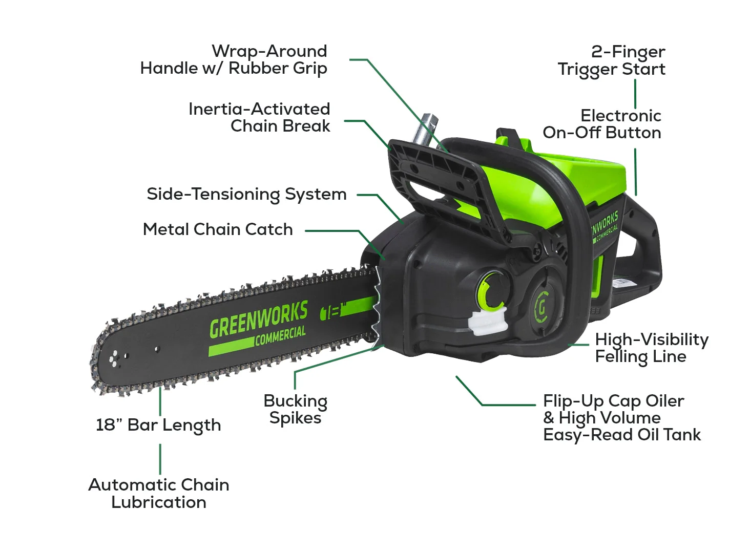 82V 18 2.7kW Chainsaw w/ 4Ah Battery & Dual Port Charger