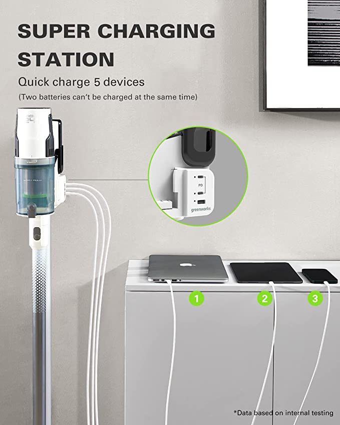 24V Cordless Battery White Stick Vacuum w/ (2)4.0 Ah USB-C Battery & 30-Minute Super Charger