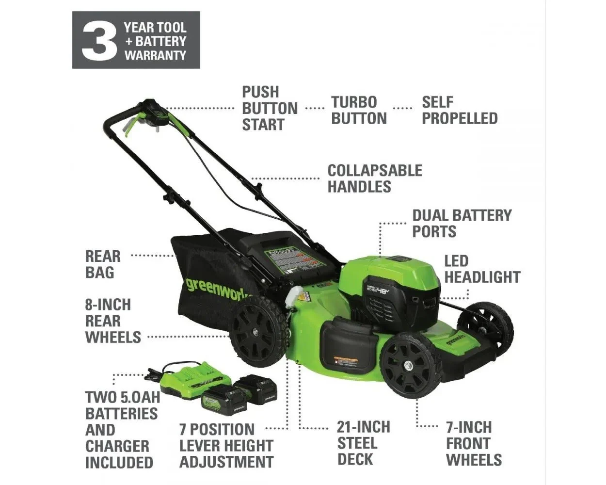 48V (2x24V) 21 Cordless Battery Self-Propelled Mower & Blower Combo Kit w/ (3) Batteries & Chargers
