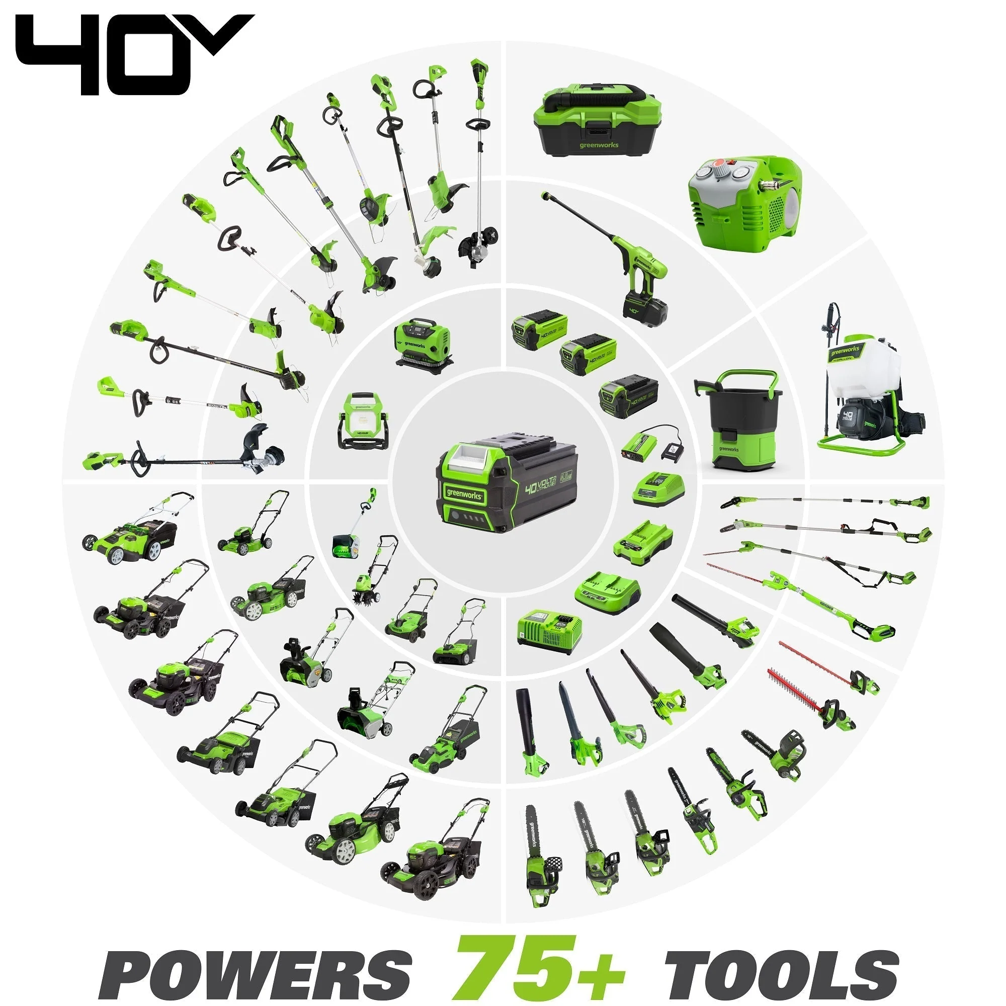 40V 16 Cordless Battery Push Mower 3pc Combo Kit w/ 4Ah Battery, 2Ah Battery & Charger