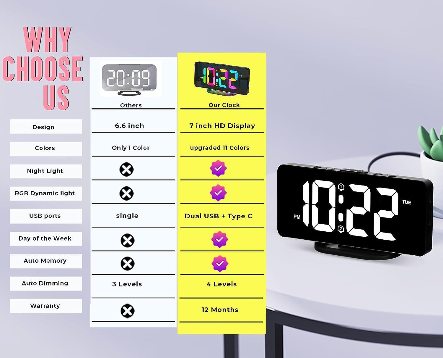 Carla Home Vikus 2023 11 Colour Multi-Mode RGB Digital Alarm Clock - Black