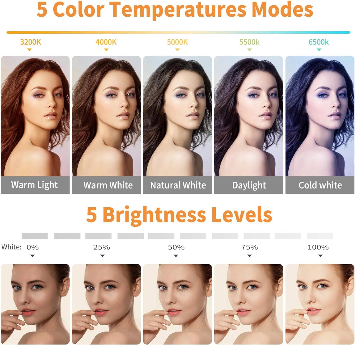 Carla Home Vikus 5-Colour Temp & Brightness Adjustable Video Conference Ring Lighting Kit