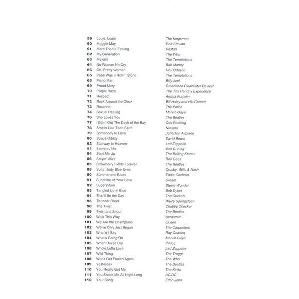 Hal Leonard Greatest Songs Of Rock A-Sax