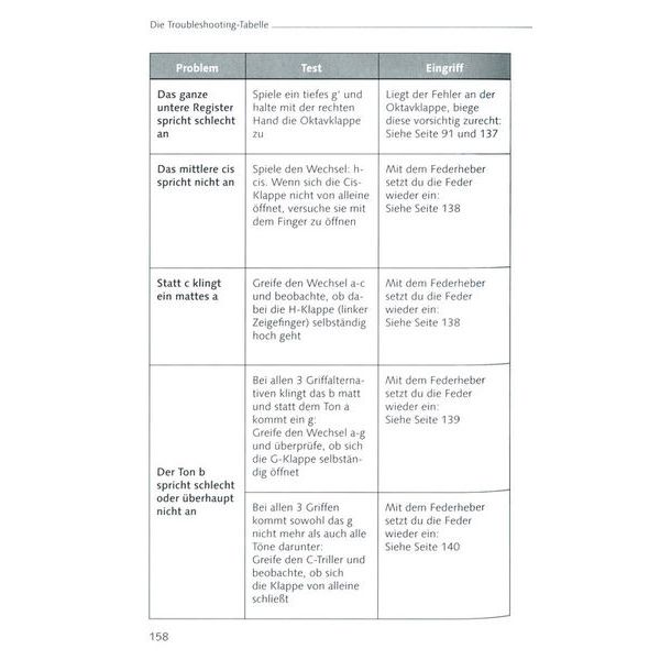 Schott Der Saxophon-Doktor