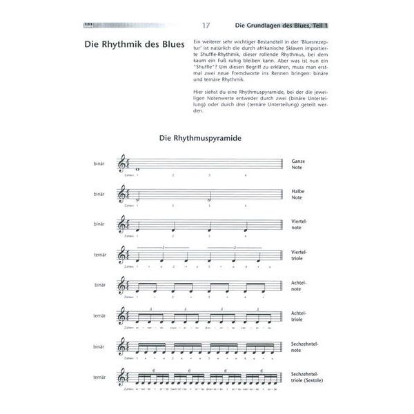 AMA Verlag Blues Guitar Rules