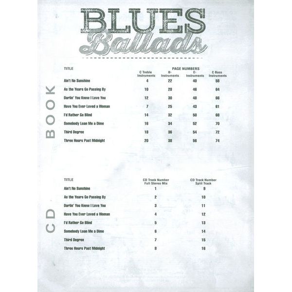 Hal Leonard Blues Play-Along Ballads