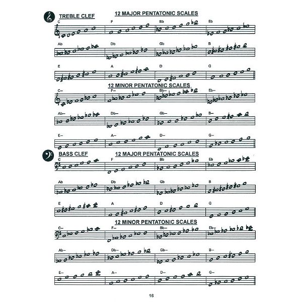 Jamey Aebersold Major And Minor