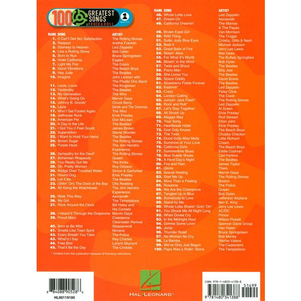 Hal Leonard Greatest Songs Of Rock Violin