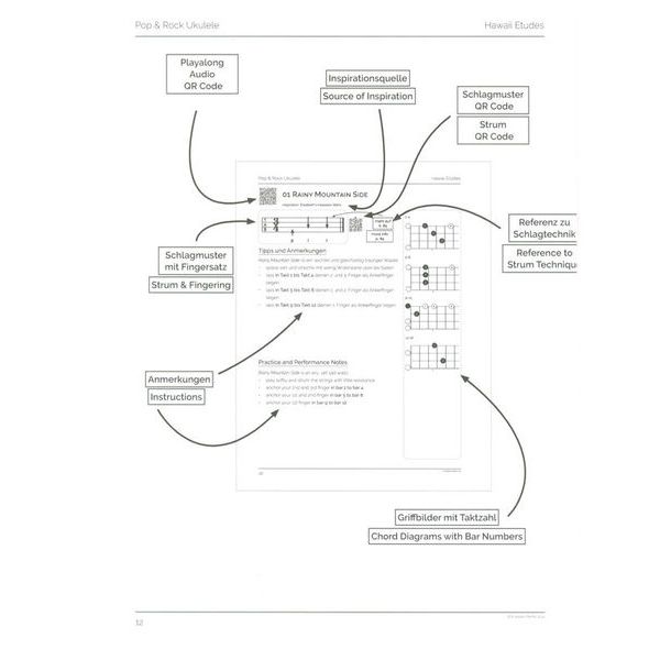 Elisabeth Pfeiffer  Ukulele Hawaii Etüden