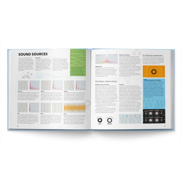 Bjooks Patch & Tweak With Moog