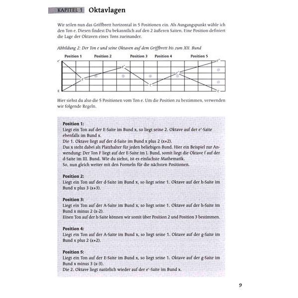 Schott Griffbrett-Theorie