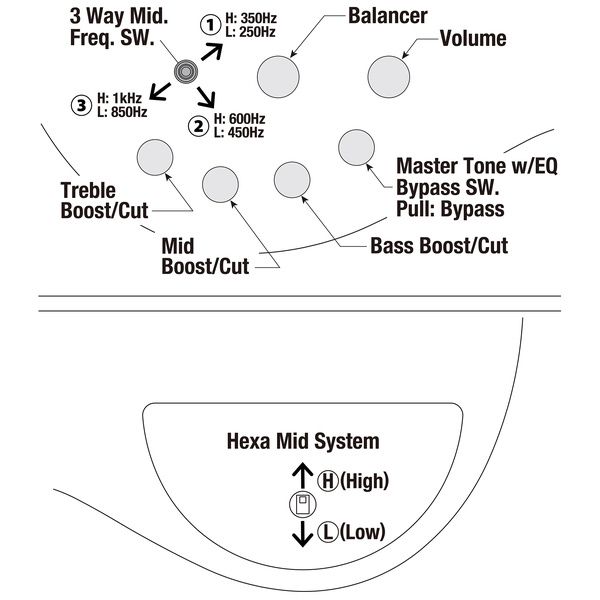 Ibanez SR3506-BK Prestige