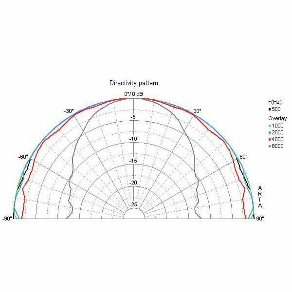 Visaton BF 45 / 4 Ohm