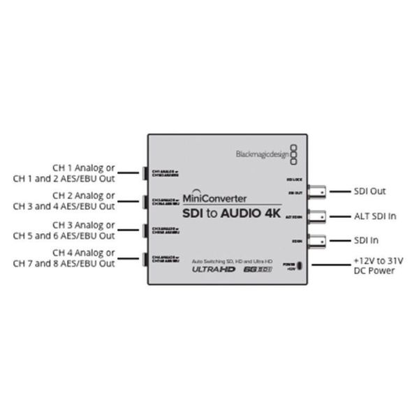Blackmagic Design Mini Converter SDI - Audio 4K