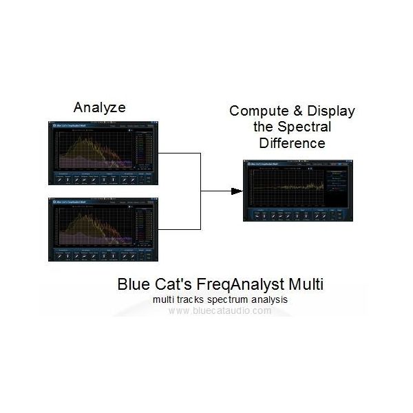 Blue Cat Audio Blue Cat's FreqAnalyst Multi