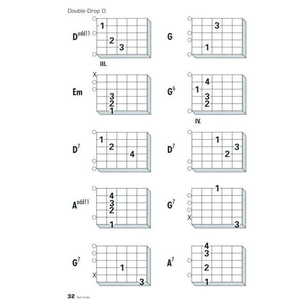 Voggenreiter Open Tunings