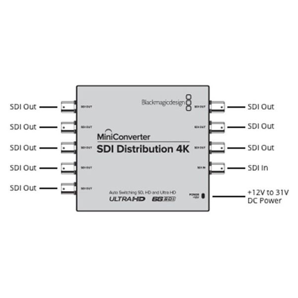 Blackmagic Design Mini Converter SDI Distr. 4K