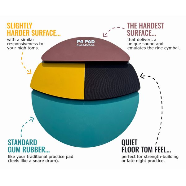 P4 Pat Petrillo Practice Pad