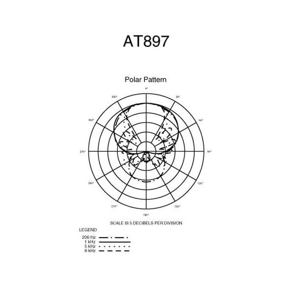 Audio-Technica AT897