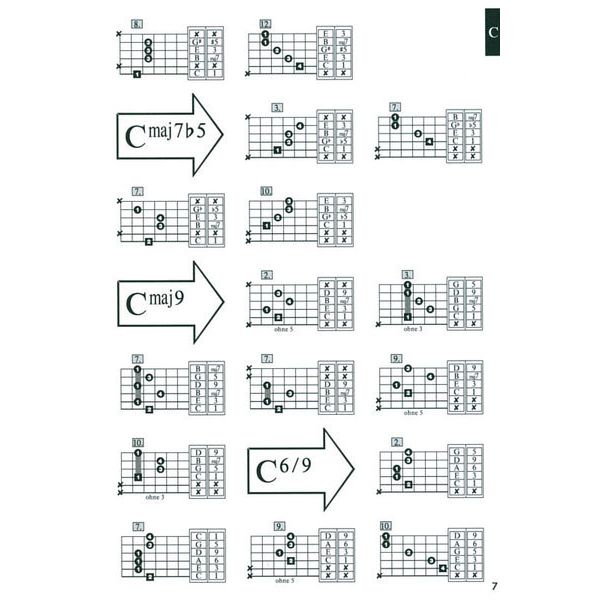 AMA Verlag Gitarrengrifftabelle