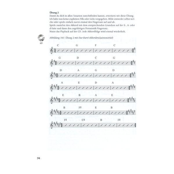 Schott Pentatonic On Guitar