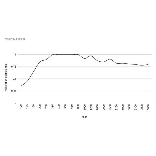 Ekustik Woody Kid Absorber Black 600
